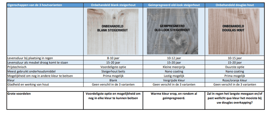 steigerhout-vs-douglashout