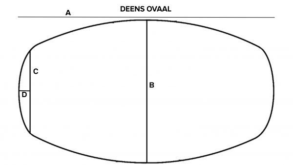 Deens ovaal