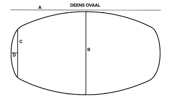 Deens ovaal