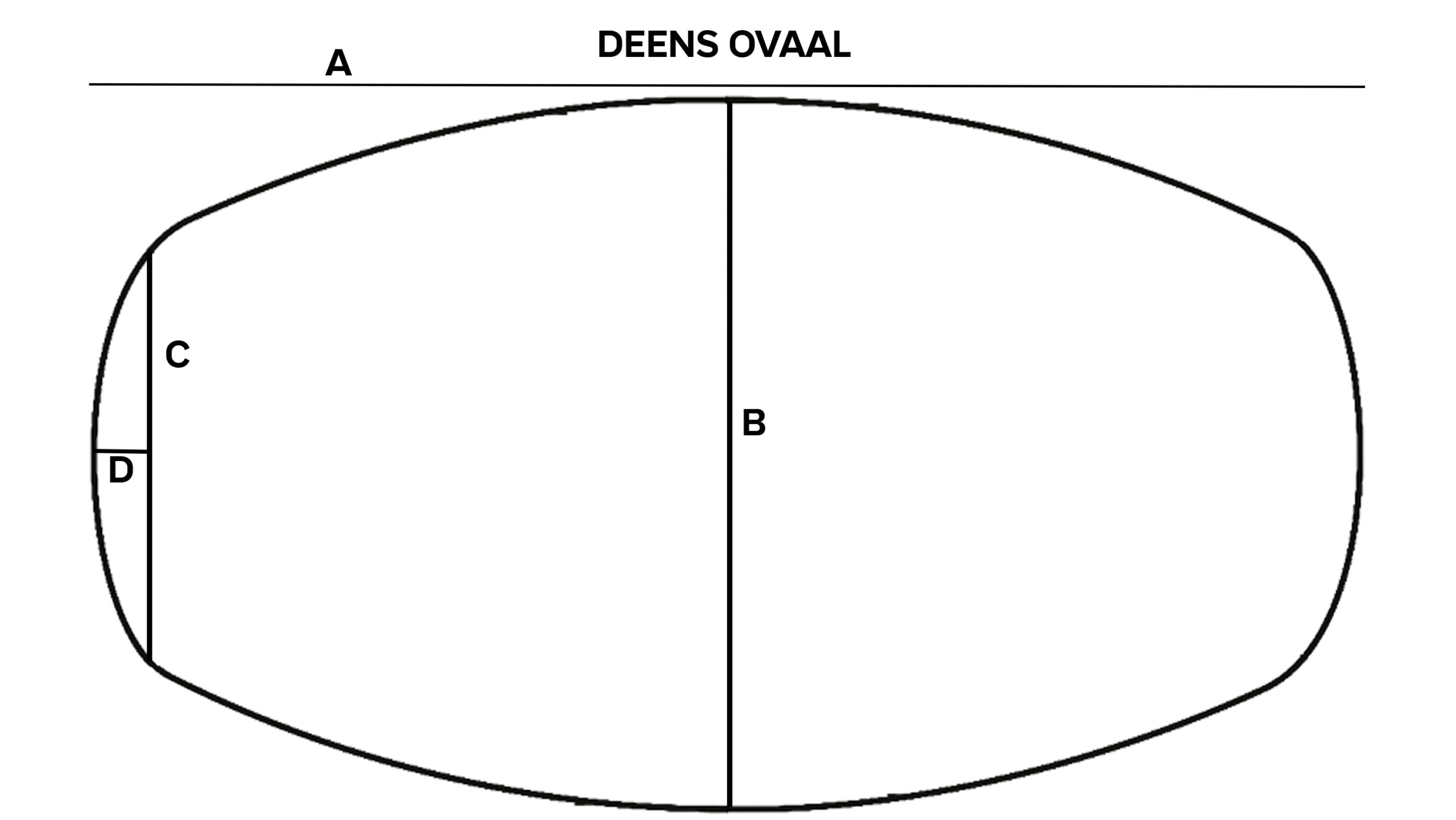Deens ovaal