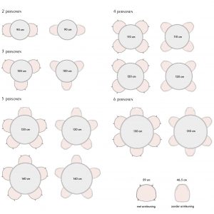hoeveel-personen-aan-een-ronde-tafel.