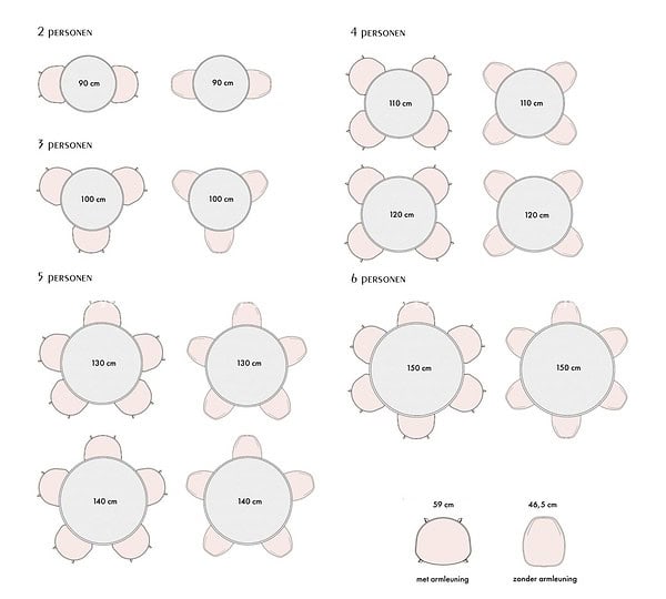 hoeveel-personen-aan-een-ronde-tafel.