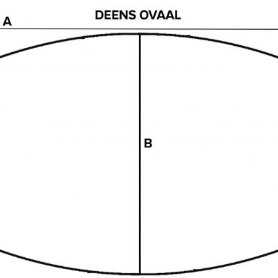 Deens ovaal