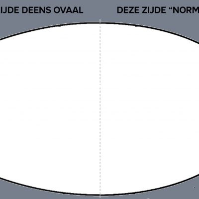 Deens ovaal vs normaal ovaal