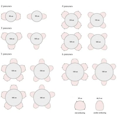 hoeveel-personen-aan-een-ronde-tafel.